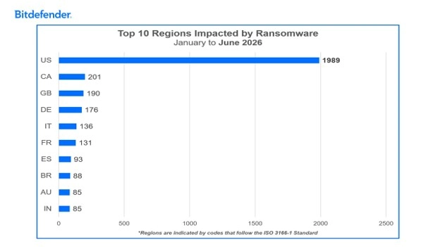 Top-Ten der von Ransomware betroffenen Regionen